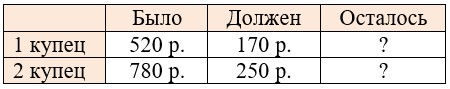 Математика 6 класс - Математика. Вилекин. Задание 4.109. Ответ. Математика 6 класс - Математика. Вилекин. Задание 4.109. Ответ.
