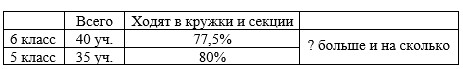 Математика 6 класс - Математика. Вилекин. Задание 4.167. Ответ. Математика 6 класс - Математика. Вилекин. Задание 4.167. Ответ.