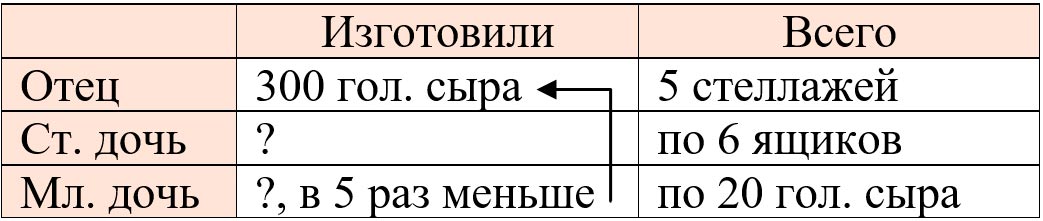 Изображение математика 6 класс Виленкин, Жохов - 2 часть, номер 4.218-1 Математика 6 класс учебник Виленкин, Жохов - 2 часть Номер 4.218-1