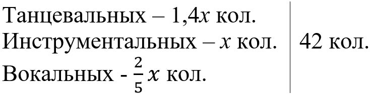 Изображение математика 6 класс Виленкин, Жохов - 2 часть, номер 4.225 Математика 6 класс учебник Виленкин, Жохов - 2 часть Номер 4.225