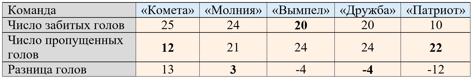 Изображение математика 6 класс Виленкин, Жохов - 2 часть, номер 4.263-1 Математика 6 класс учебник Виленкин, Жохов - 2 часть Номер 4.263-1