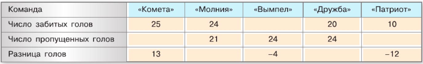 Изображение математика 6 класс Виленкин, Жохов - 2 часть, номер 4.263 Математика 6 класс учебник Виленкин, Жохов - 2 часть Номер 4.263
