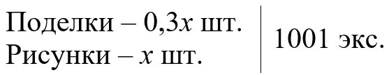 Изображение математика 6 класс Виленкин, Жохов - 2 часть, номер 4.264 Математика 6 класс учебник Виленкин, Жохов - 2 часть Номер 4.264