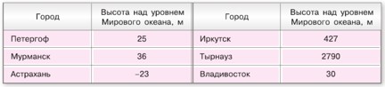 Математика 6 класс - Математика. Вилекин. Задание 4.93. Математика 6 класс - Математика. Вилекин. Задание 4.93.