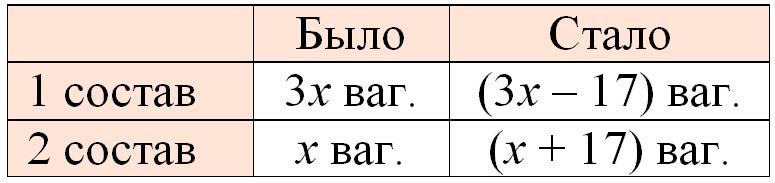 Изображение математика 6 класс Виленкин, Жохов - 2 часть. Номер 5.102 математика 6 класс Виленкин, Жохов - 2 часть Номер 5.102