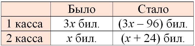 Изображение математика 6 класс Виленкин, Жохов - 2 часть. Номер 5.103 математика 6 класс Виленкин, Жохов - 2 часть Номер 5.103