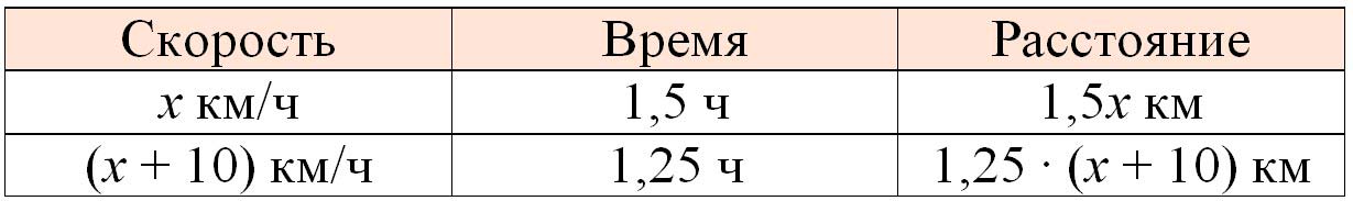 Изображение математика 6 класс Виленкин, Жохов - 2 часть. Номер 5.104 математика 6 класс Виленкин, Жохов - 2 часть Номер 5.104