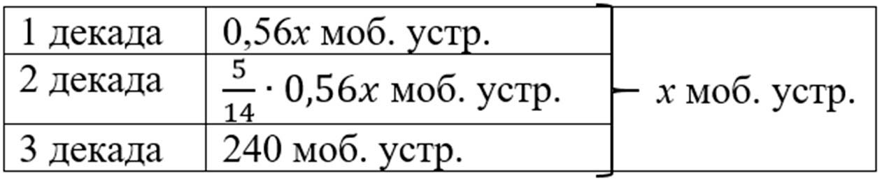 Изображение математика 6 класс Виленкин, Жохов - 2 часть. Номер 5.108 математика 6 класс Виленкин, Жохов - 2 часть Номер 5.108