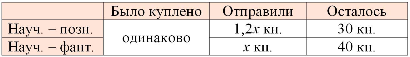 Изображение математика 6 класс Виленкин, Жохов - 2 часть. Номер 5.127 математика 6 класс Виленкин, Жохов - 2 часть Номер 5.127