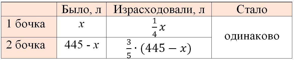 Изображение математика 6 класс Виленкин, Жохов - 2 часть. Номер 5.129 математика 6 класс Виленкин, Жохов - 2 часть Номер 5.129