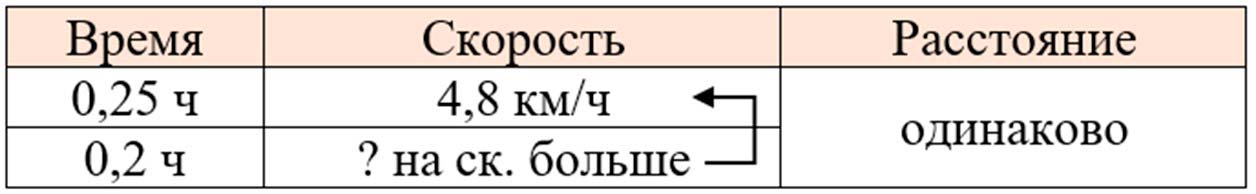 Изображение математика 6 класс Виленкин, Жохов - 2 часть. Номер 5.130 математика 6 класс Виленкин, Жохов - 2 часть Номер 5.130