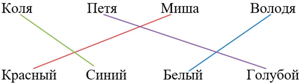 Изображение математика 6 класс Виленкин, Жохов - 2 часть, номер 5.21-1 Математика 6 класс учебник Виленкин, Жохов - 2 часть Номер 5.21-1