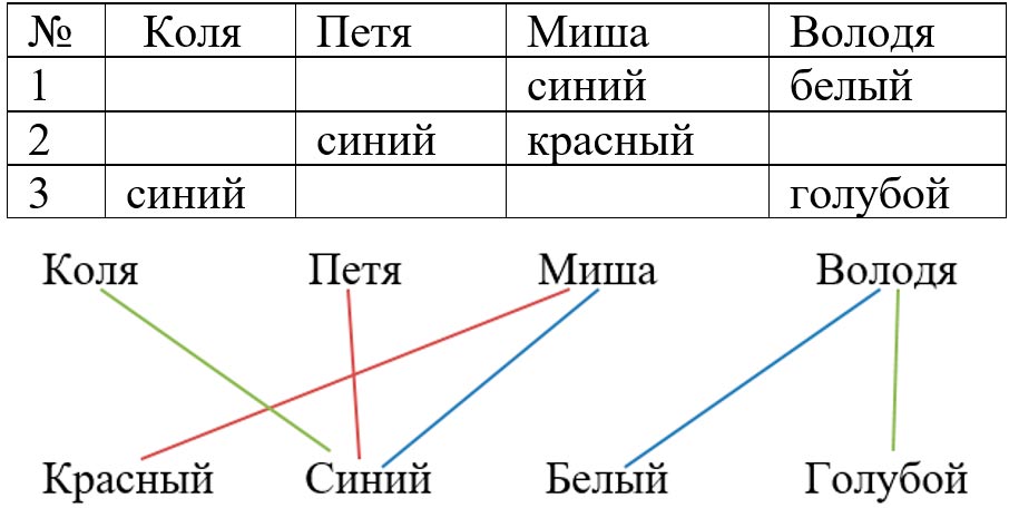 Изображение математика 6 класс Виленкин, Жохов - 2 часть, номер 5.21 Математика 6 класс учебник Виленкин, Жохов - 2 часть Номер 5.21