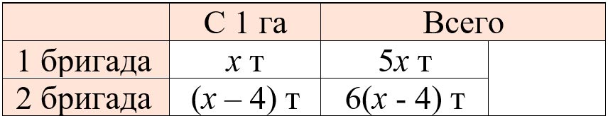 Изображение математика 6 класс Виленкин, Жохов - 2 часть, номер 5.66 Математика 6 класс учебник Виленкин, Жохов - 2 часть Номер 5.66