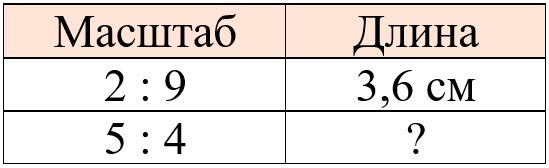 Изображение математика 6 класс Виленкин, Жохов - 2 часть, номер 5.79 Математика 6 класс учебник Виленкин, Жохов - 2 часть Номер 5.79