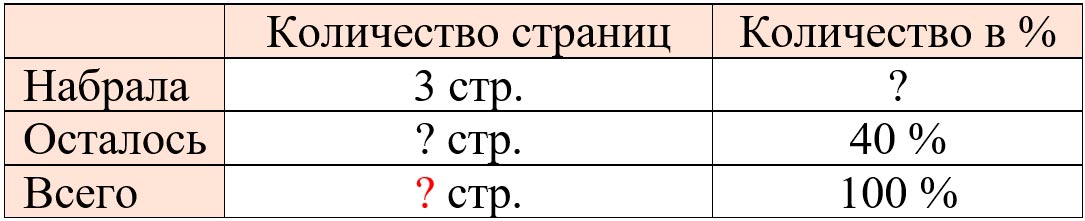 Изображение математика 6 класс Виленкин, Жохов - 2 часть, номер 5.80 Математика 6 класс учебник Виленкин, Жохов - 2 часть Номер 5.80