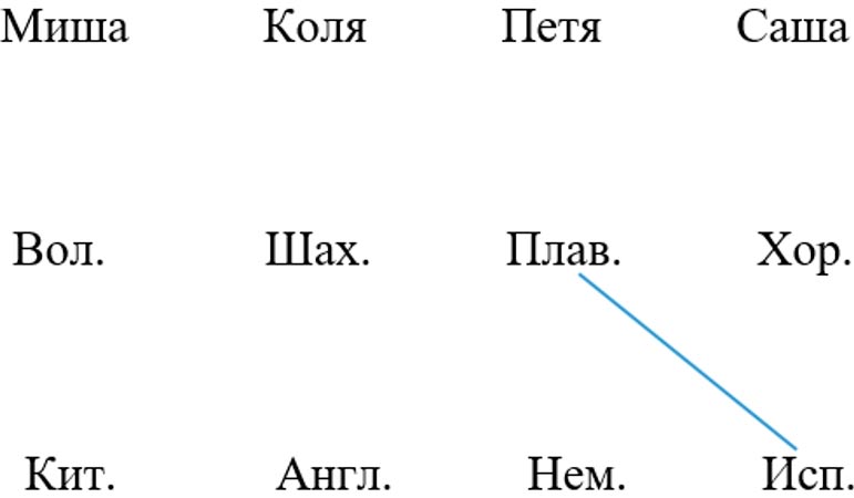 Изображение математика 6 класс Виленкин, Жохов - 2 часть, номер 5.82-1 Математика 6 класс учебник Виленкин, Жохов - 2 часть Номер 5.82-1