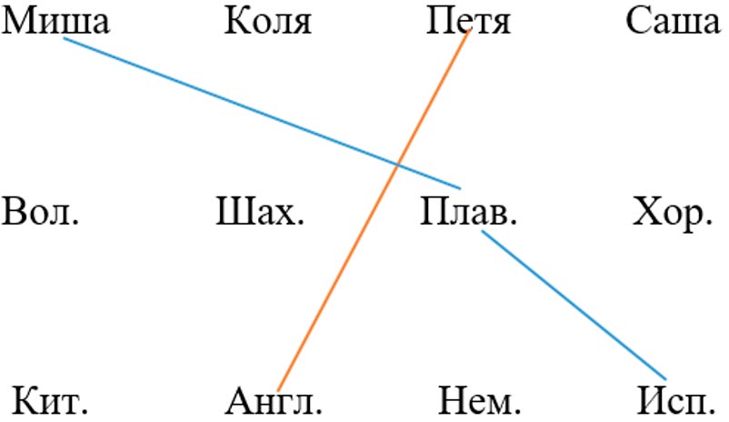 Изображение математика 6 класс Виленкин, Жохов - 2 часть, номер 5.82-2 Математика 6 класс учебник Виленкин, Жохов - 2 часть Номер 5.82-2