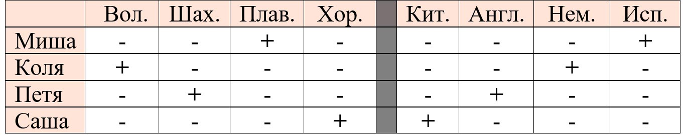 Изображение математика 6 класс Виленкин, Жохов - 2 часть, номер 5.82 Математика 6 класс учебник Виленкин, Жохов - 2 часть Номер 5.82
