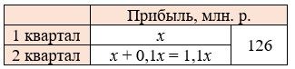 Изображение математика 6 класс Виленкин, Жохов - 2 часть применяем математику, страница 97 математика 6 класс Виленкин, Жохов - 2 часть применяем математику, страница 97