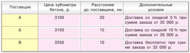 Изображение математика 6 класс Виленкин, Жохов - 2 часть применяем математику, страница 120 математика 6 класс Виленкин, Жохов - 2 часть применяем математику, страница 120