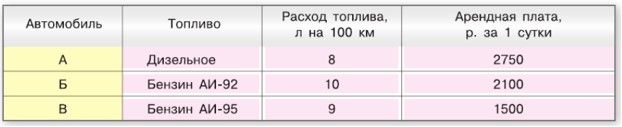 Изображение математика 6 класс Виленкин, Жохов - 2 часть применяем математику, страница 120 математика 6 класс Виленкин, Жохов - 2 часть применяем математику, страница 120
