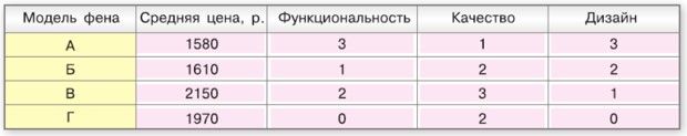 Изображение математика 6 класс Виленкин, Жохов - 2 часть применяем математику, страница 120 математика 6 класс Виленкин, Жохов - 2 часть применяем математику, страница 120