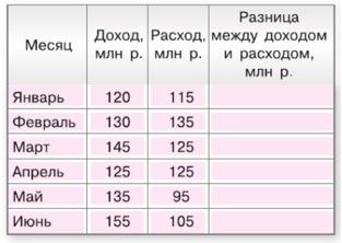 Изображение математика 6 класс Виленкин, Жохов - 2 часть применяем математику, страница 72 математика 6 класс Виленкин, Жохов - 2 часть применяем математику, страница 72