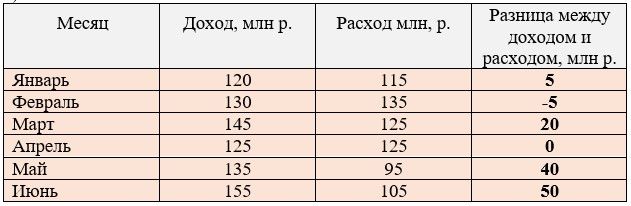 Изображение математика 6 класс Виленкин, Жохов - 2 часть применяем математику, страница 72 математика 6 класс Виленкин, Жохов - 2 часть применяем математику, страница 72