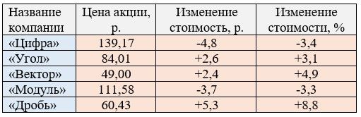 Изображение математика 6 класс Виленкин, Жохов - 2 часть применяем математику, страница 72 математика 6 класс Виленкин, Жохов - 2 часть применяем математику, страница 72