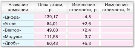Изображение математика 6 класс Виленкин, Жохов - 2 часть применяем математику, страница 72 математика 6 класс Виленкин, Жохов - 2 часть применяем математику, страница 72