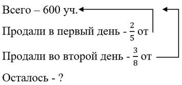 Изображение математика 6 класс Виленкин, Жохов - 2 часть проверочная работа, страница 137-138 математика 6 класс Виленкин, Жохов - 2 часть проверочная работа, страница 137-138