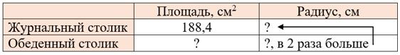 Изображение математика 6 класс Виленкин, Жохов - 2 часть проверочная работа, страница 137-138 математика 6 класс Виленкин, Жохов - 2 часть проверочная работа, страница 137-138