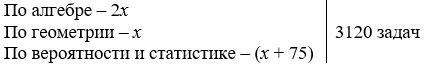 Изображение математика 6 класс Виленкин, Жохов - 2 часть проверочная работа, страница 95-96 математика 6 класс Виленкин, Жохов - 2 часть проверочная работа, страница 95-96