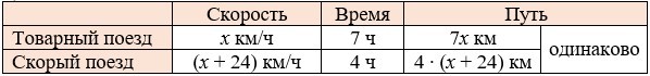 Изображение математика 6 класс Виленкин, Жохов - 2 часть проверочная работа, страница 95-96 математика 6 класс Виленкин, Жохов - 2 часть проверочная работа, страница 95-96