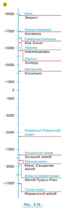 Изображение математика 6 класс Виленкин, Жохов - 2 часть. Номер 4.10 математика 6 класс Виленкин, Жохов - 2 часть Номер 4.10