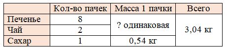 Изображение математика 6 класс Виленкин, Жохов - 2 часть. Номер 4.27 математика 6 класс Виленкин, Жохов - 2 часть Номер 4.27