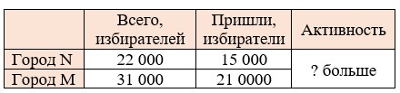 Математика 6 класс - Математика. Вилекин. Задачи на повторение. Номер 104. Ответ. Математика 6 класс - Математика. Вилекин. Задачи на повторение. Номер 104. Ответ.