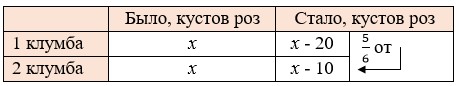 Математика 6 класс - Математика. Вилекин. Задачи на повторение. Номер 105. Ответ. Математика 6 класс - Математика. Вилекин. Задачи на повторение. Номер 105. Ответ.