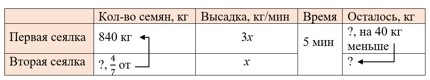 Математика 6 класс - Математика. Вилекин. Задачи на повторение. Номер 109. Ответ. Математика 6 класс - Математика. Вилекин. Задачи на повторение. Номер 109. Ответ.