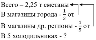 Математика 6 класс - Математика. Вилекин. Задачи на повторение. Номер 45. Ответ. Математика 6 класс - Математика. Вилекин. Задачи на повторение. Номер 45. Ответ.
