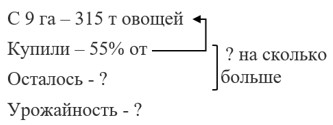 Математика 6 класс - Математика. Вилекин. Задачи на повторение. Номер 66. Ответ. Математика 6 класс - Математика. Вилекин. Задачи на повторение. Номер 66. Ответ.