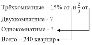 Математика 6 класс - Математика. Вилекин. Задачи на повторение. Номер 67. Ответ. Математика 6 класс - Математика. Вилекин. Задачи на повторение. Номер 67. Ответ.