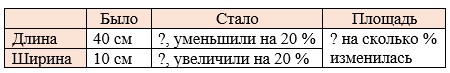 Математика 6 класс - Математика. Вилекин. Задачи на повторение. Номер 68. Ответ. Математика 6 класс - Математика. Вилекин. Задачи на повторение. Номер 68. Ответ.