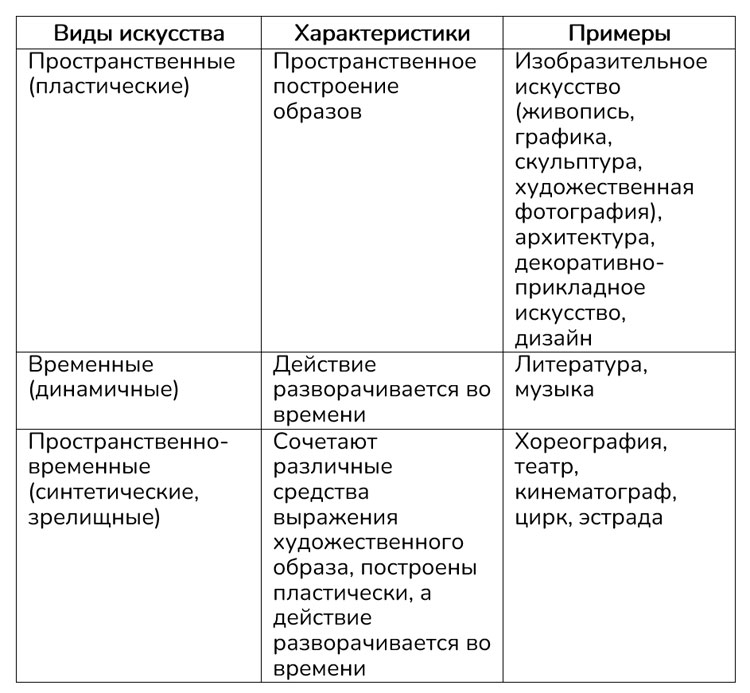 Картинка из учебника по обществознанию 10 класс. Страница 130, рисунок 1. Боголюбов, Лазебникова. 2024 год