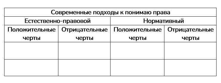 Картинка из учебника по обществознанию 10 класс. Страница 155, номер 3. Боголюбов, Лазебникова. 2024 год