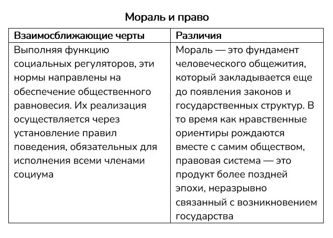 Картинка из учебника по обществознанию 10 класс. Страница 164, номер 4. Боголюбов, Лазебникова. 2024 год