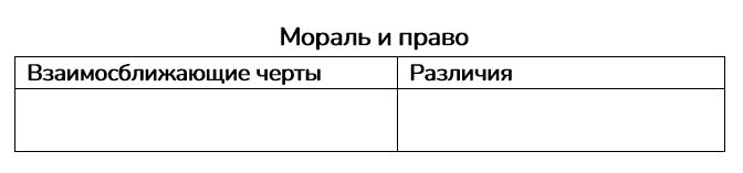 Картинка из учебника по обществознанию 10 класс. Страница 164, номер 4. Боголюбов, Лазебникова. 2024 год