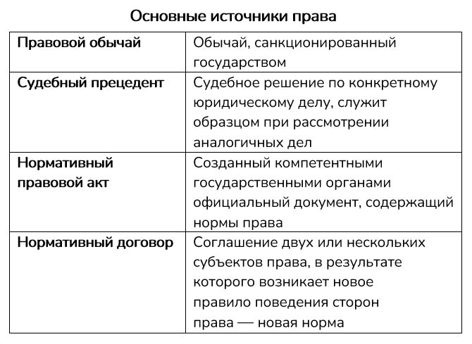 Картинка из учебника по обществознанию 10 класс. Страница 167, рисунок 1. Боголюбов, Лазебникова. 2024 год