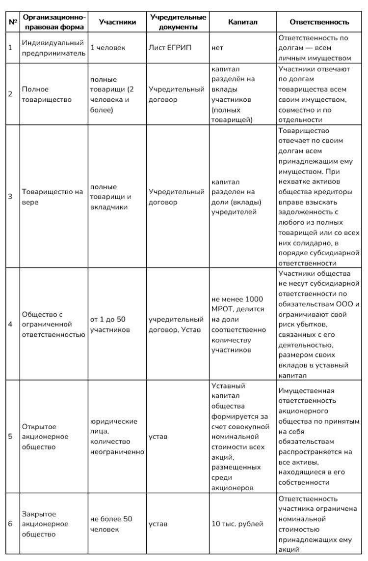 Картинка из учебника по обществознанию 10 класс. Страница 227, номер 1. Боголюбов, Лазебникова. 2024 год
